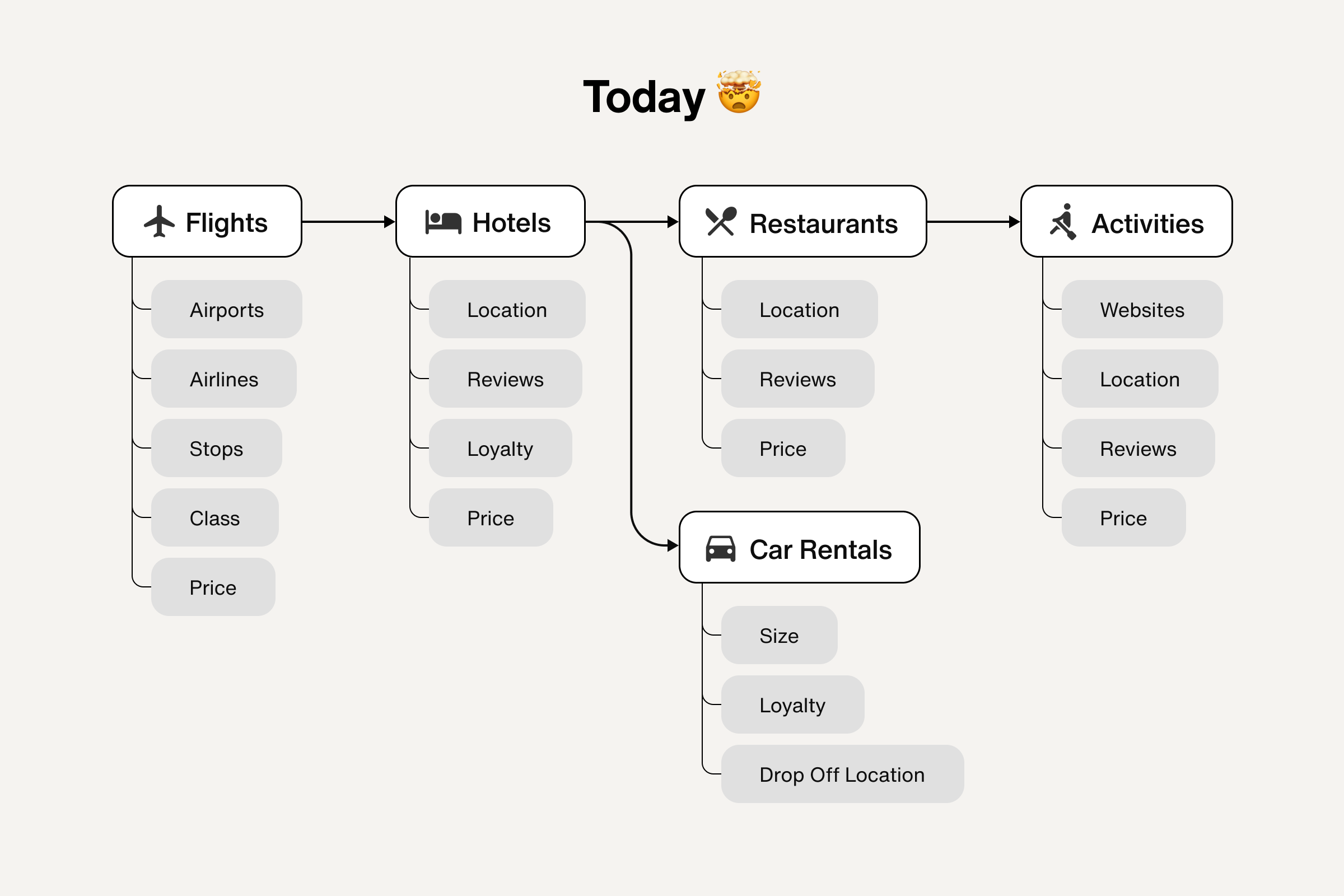 How AI A2A will transform everyday life