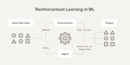 AI Machine Learning A Practical Guide Sendbird AI Machine Learning A Practical Guide Sendbird