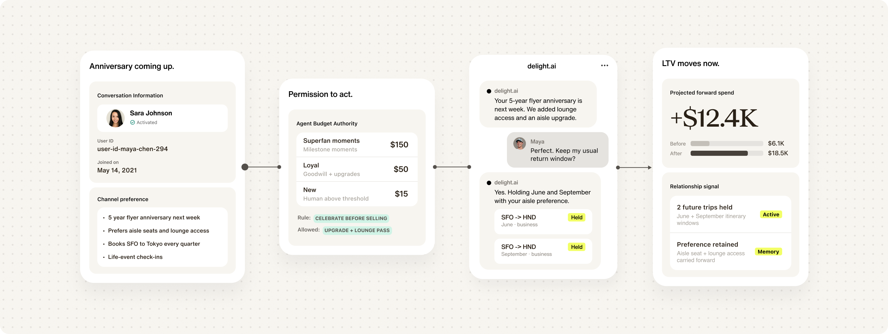 Give the AI budget and authority
