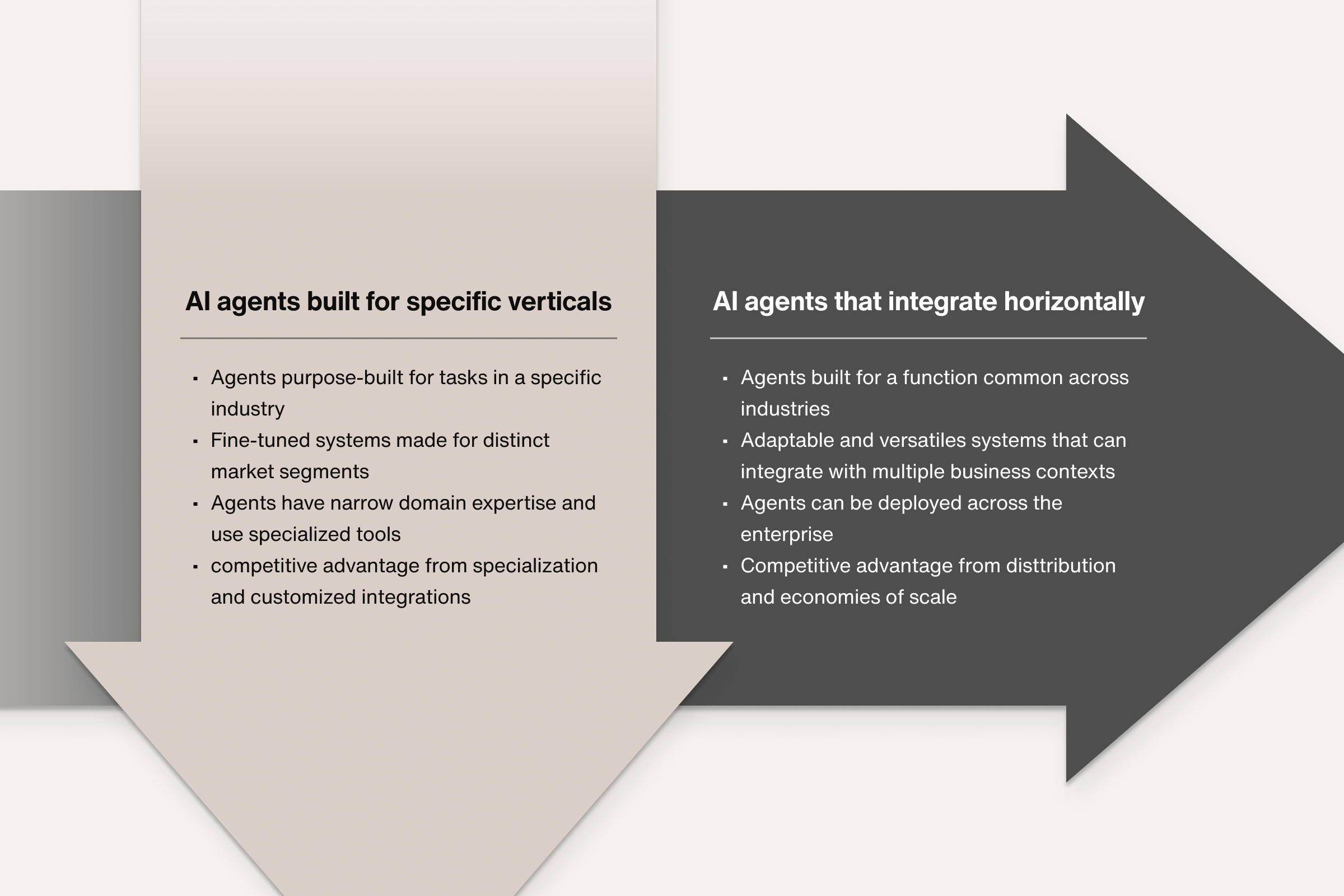 Vertical AI agents vs horizontal AI agents