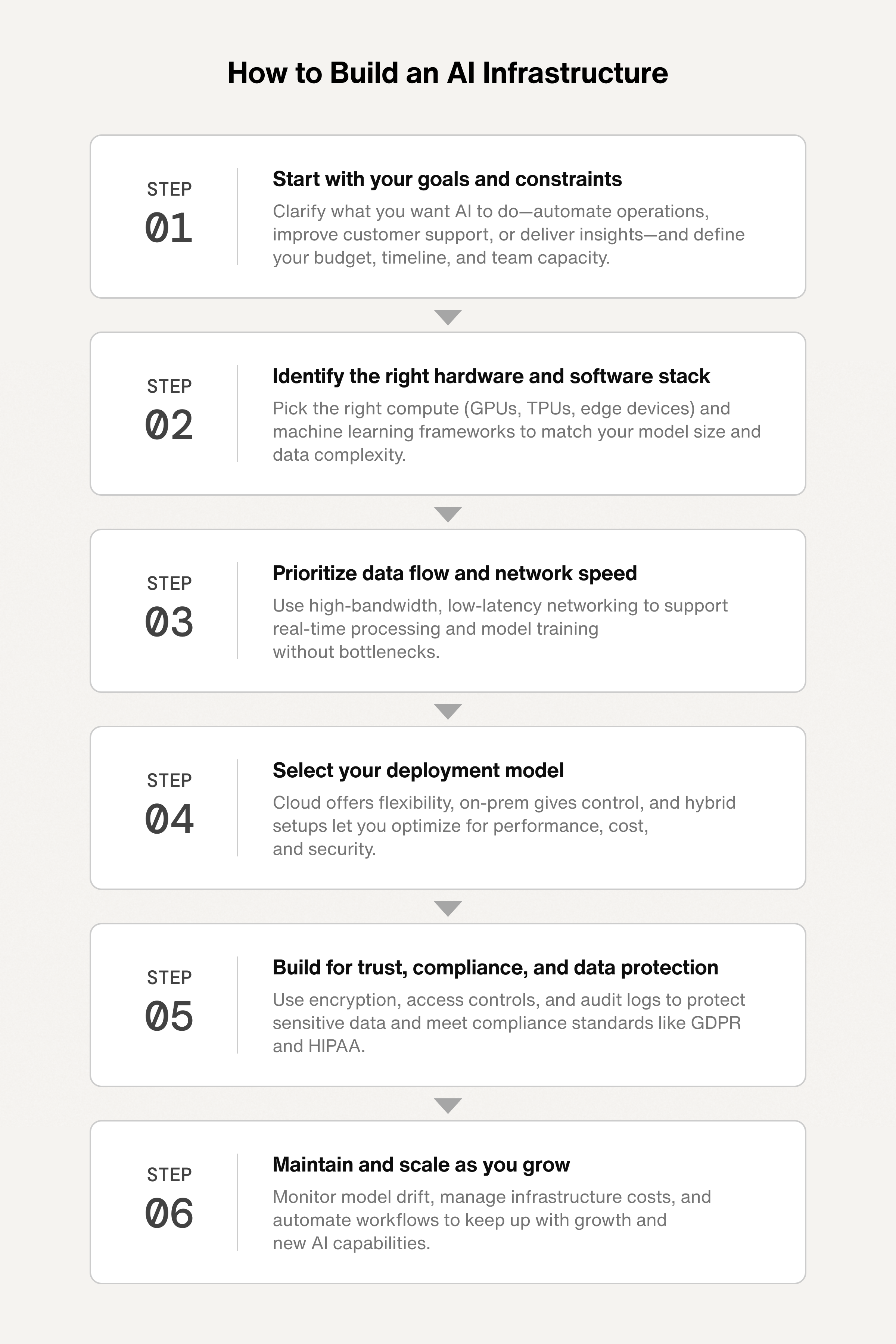 How to build an AI infrastructure.