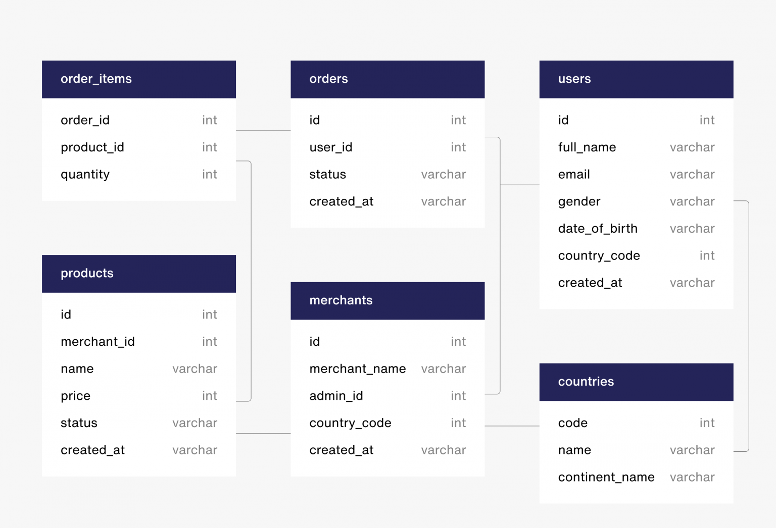 bigquery blog image