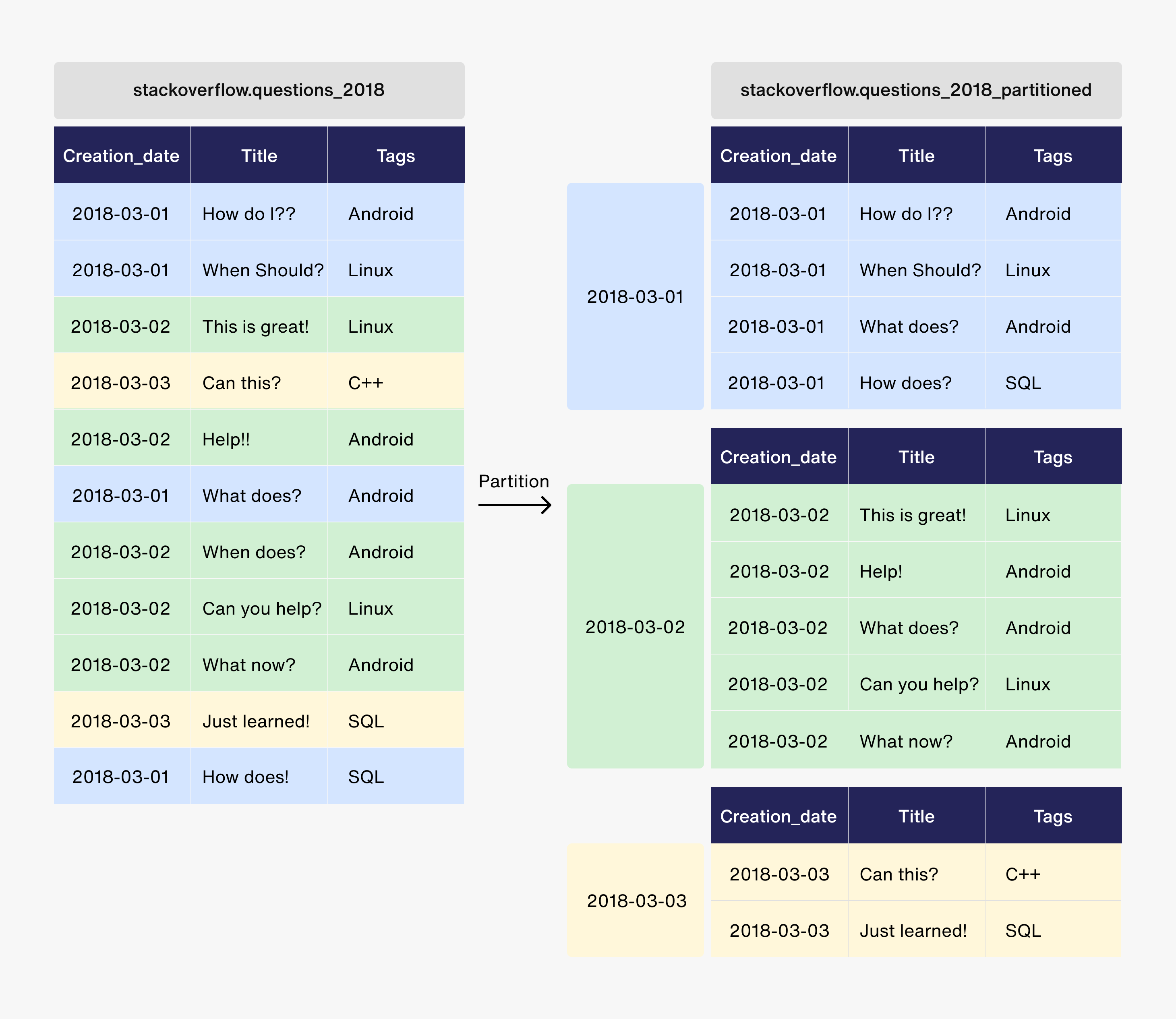 bigquery blog image
