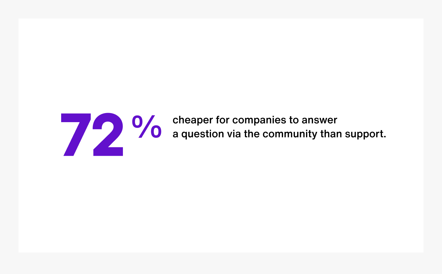 community vs support