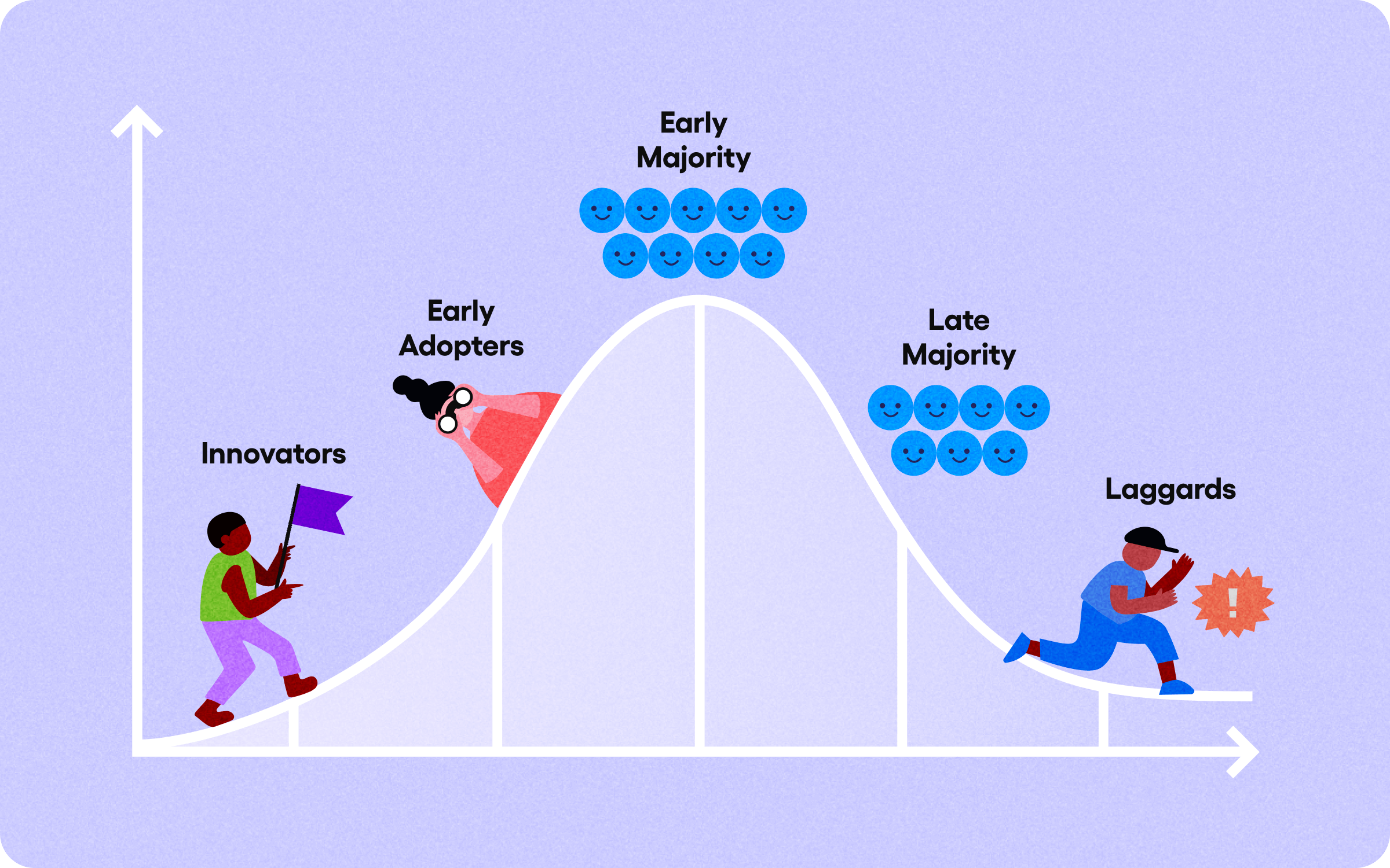 A visual of the future of digital customer messaging