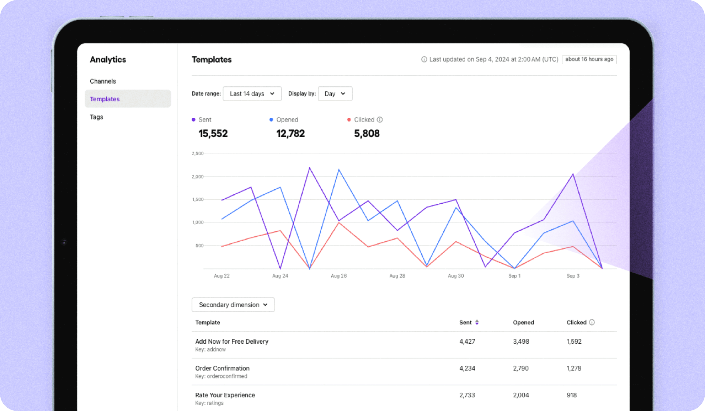 An analytics dashboard showing a graph