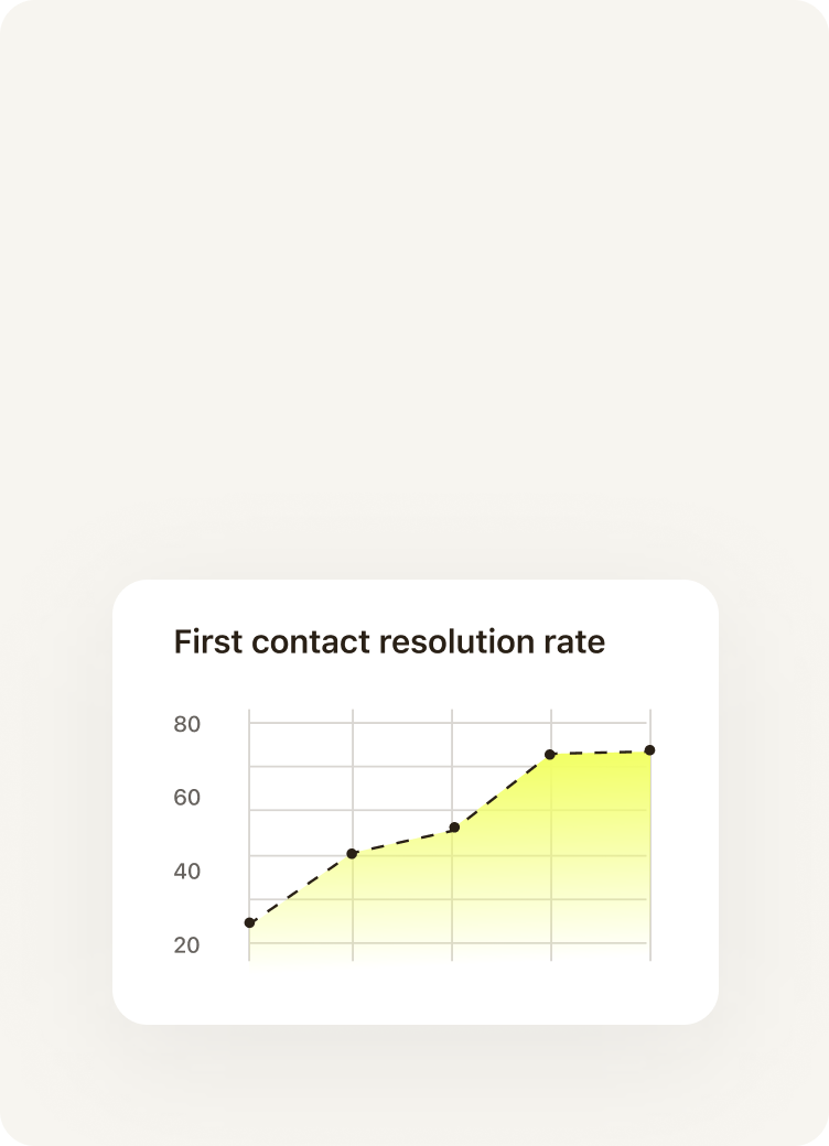 Increase first contact resolutions