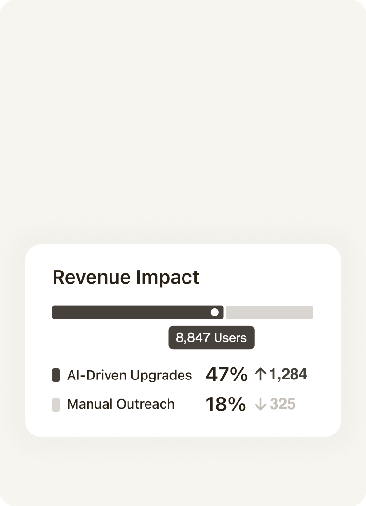 Increase revenue per user