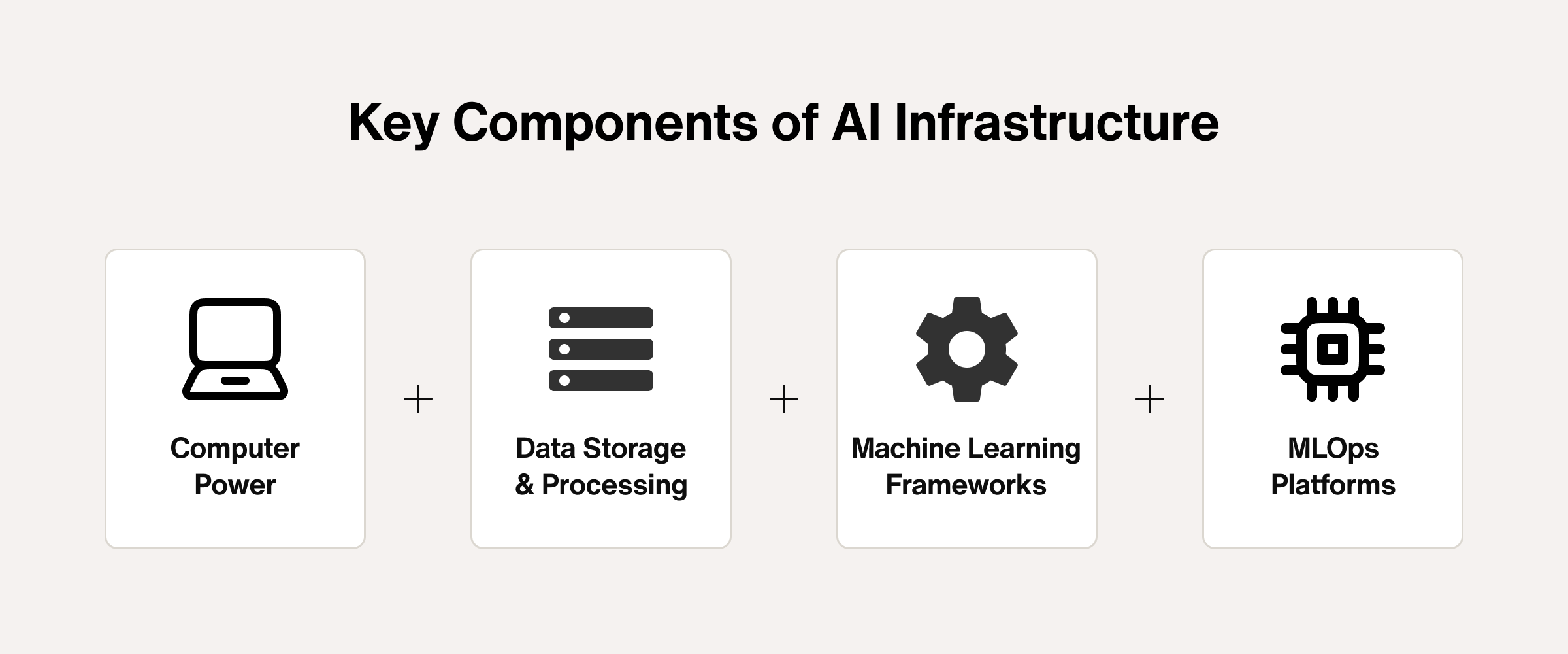 Key Components of AI Infrastructure.