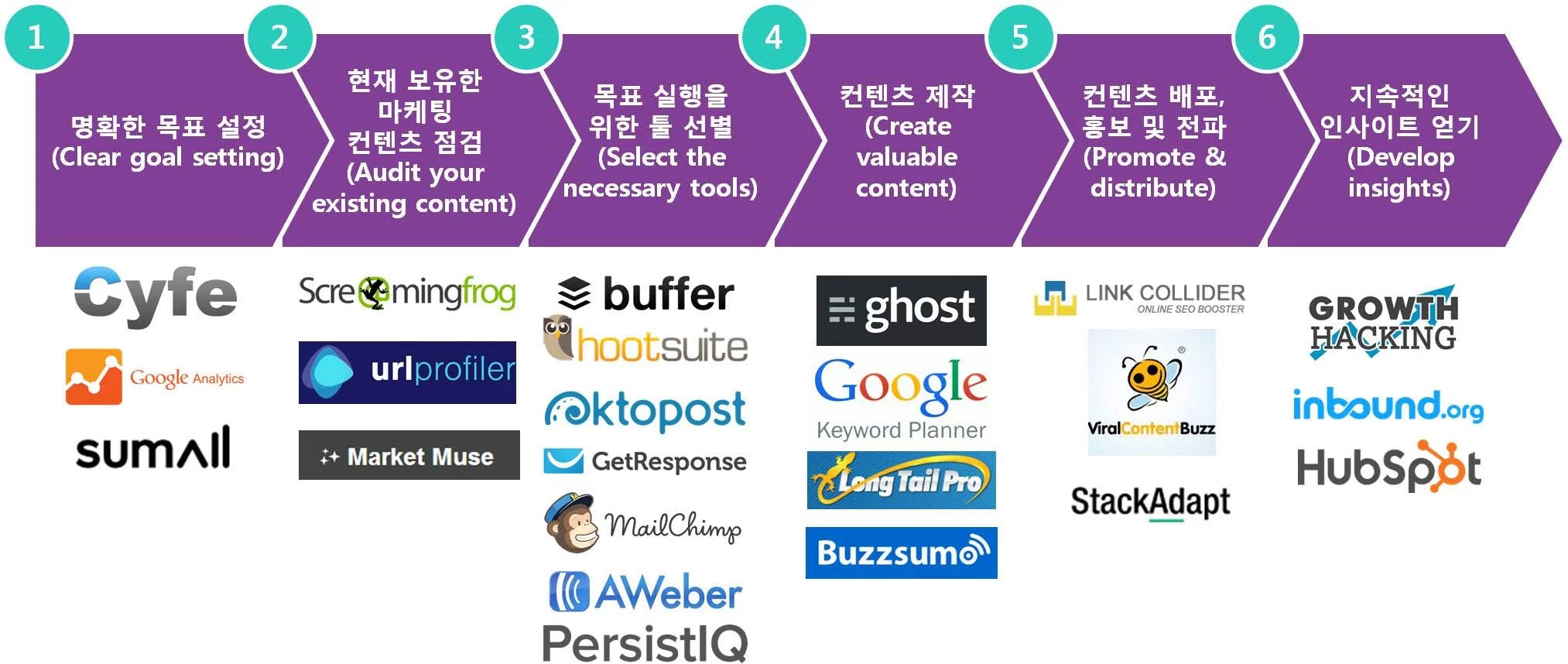 Blog Cover Marketing Automation Tools