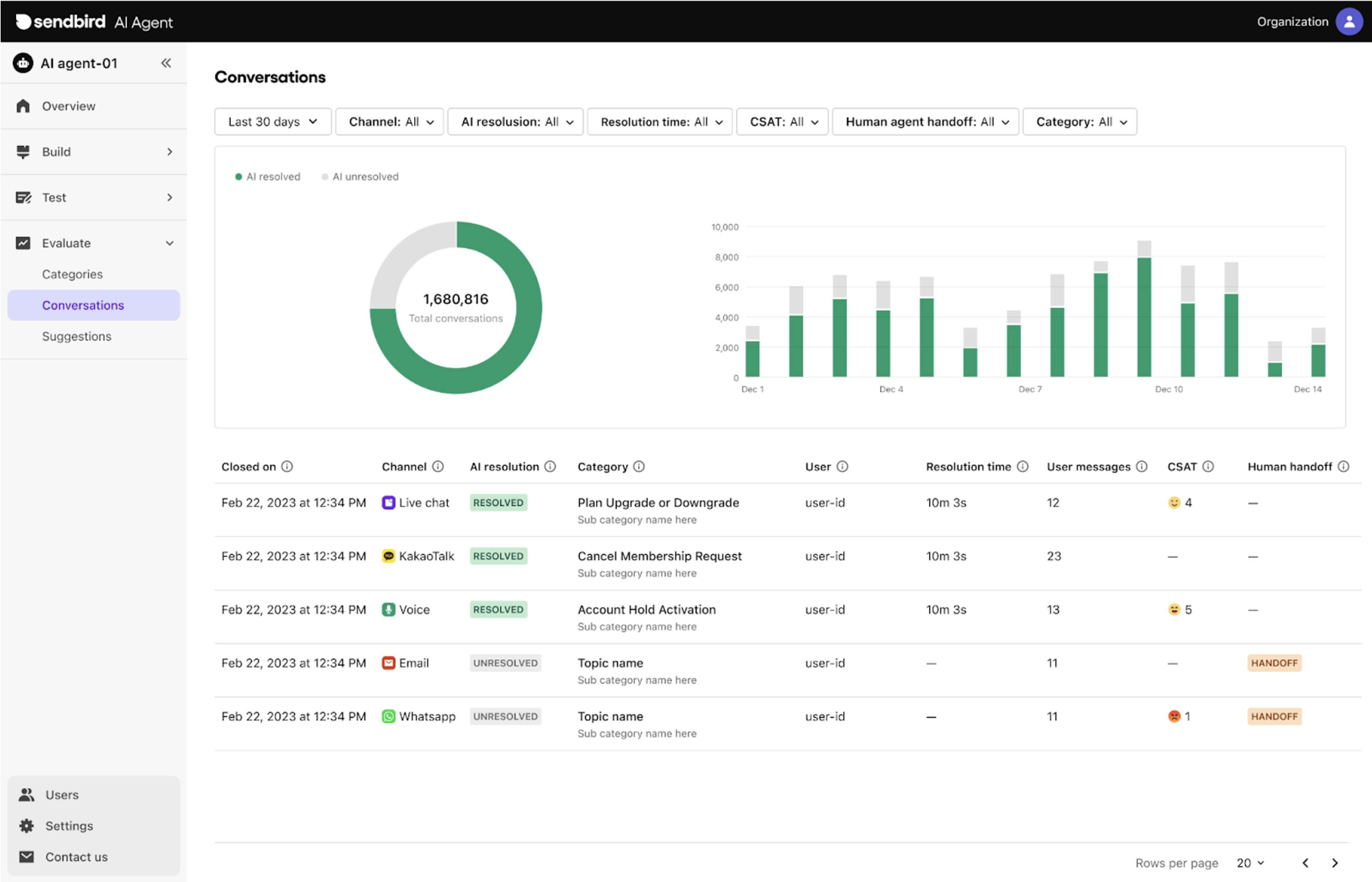 Monitor and optimize performance
