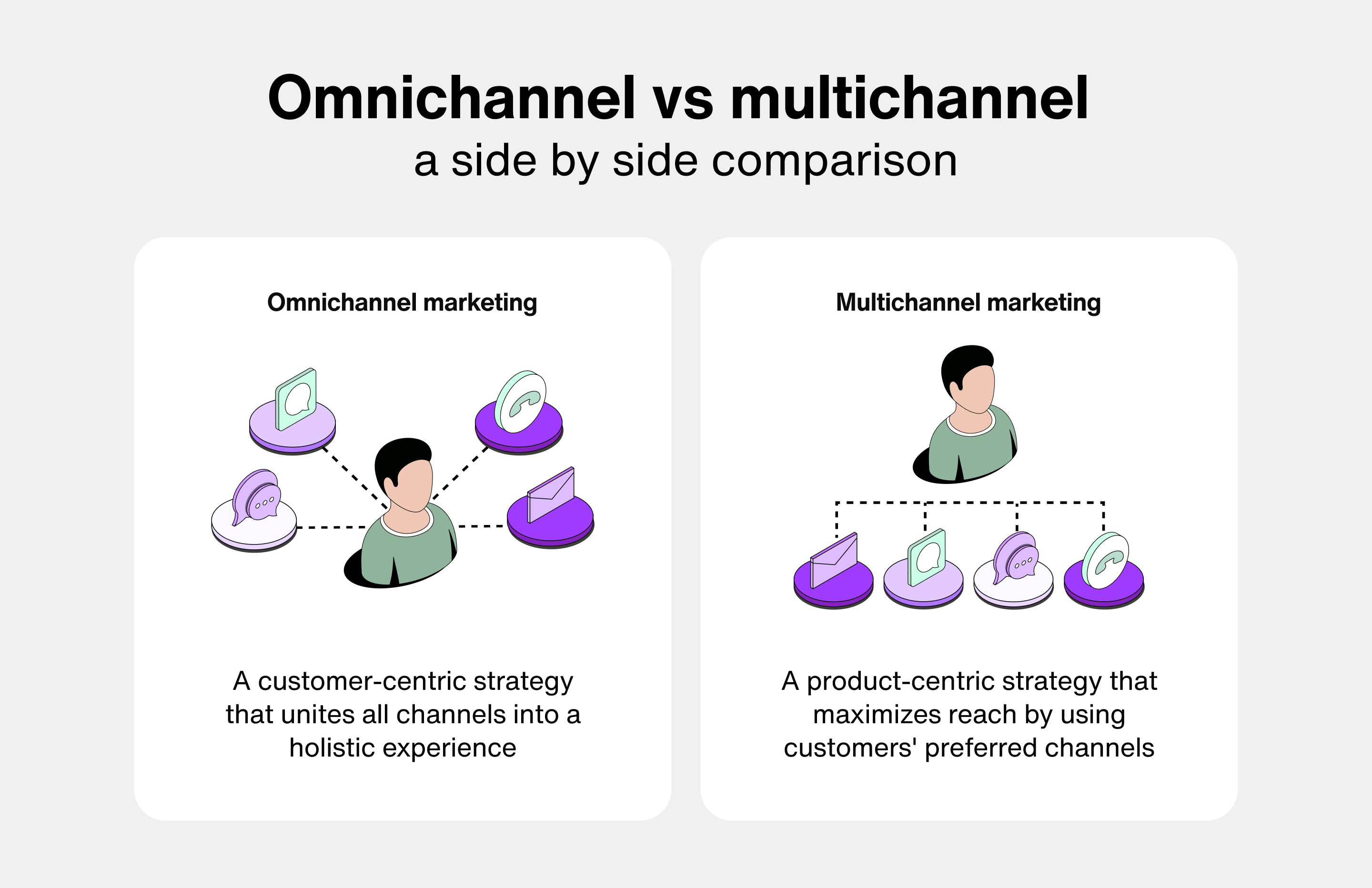 Omnichannel vs multichannel: a side by side comparison