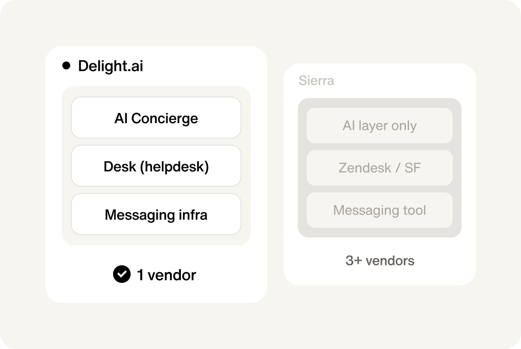 One stack, one vendor