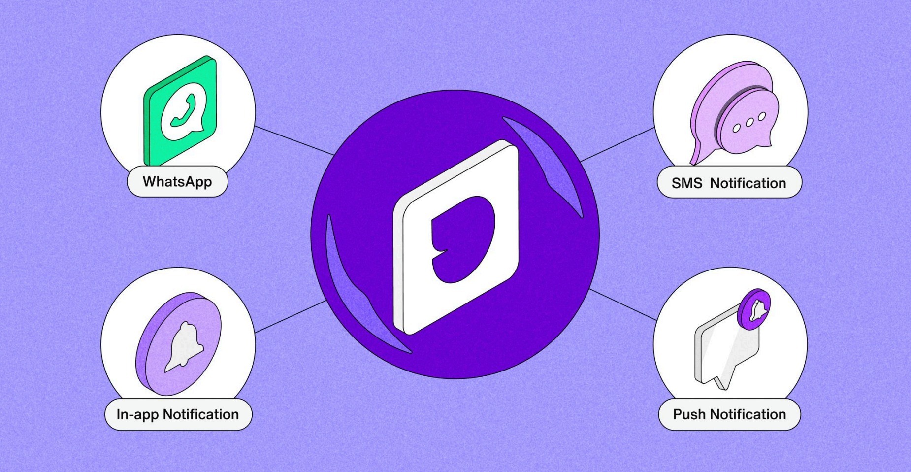 The Guide to Mastering One-Way Mobile Customer Messaging