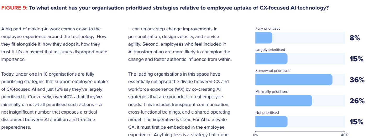Organizations are mixed on strategies to increase employee uptake of AI