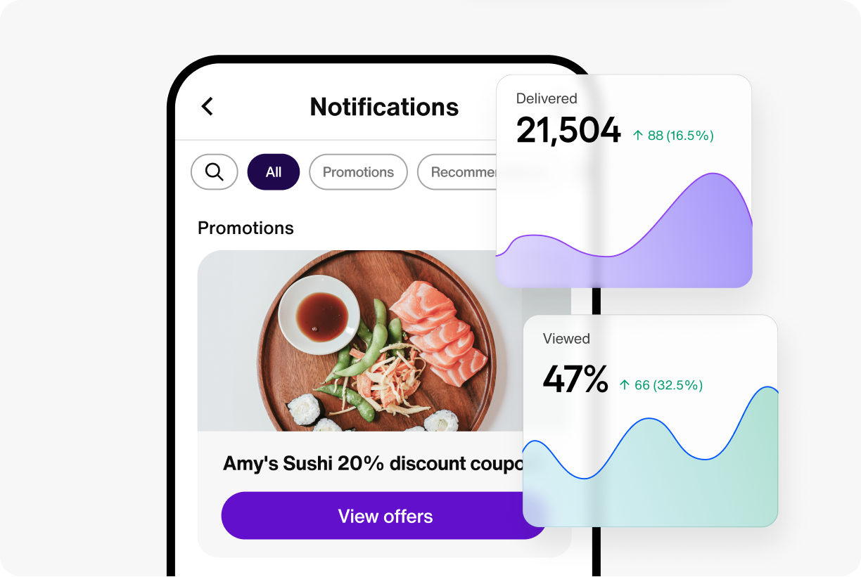 An image of a notification screen showing promotions and metrics