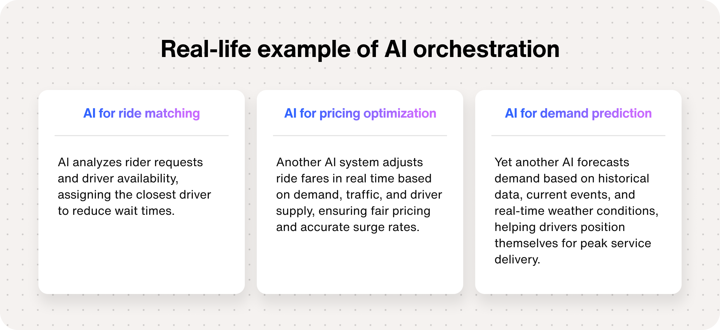 AI orchestration examples