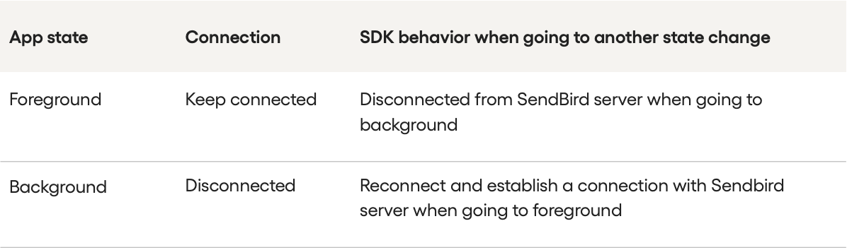 Resources Guide connect to Sendbird table