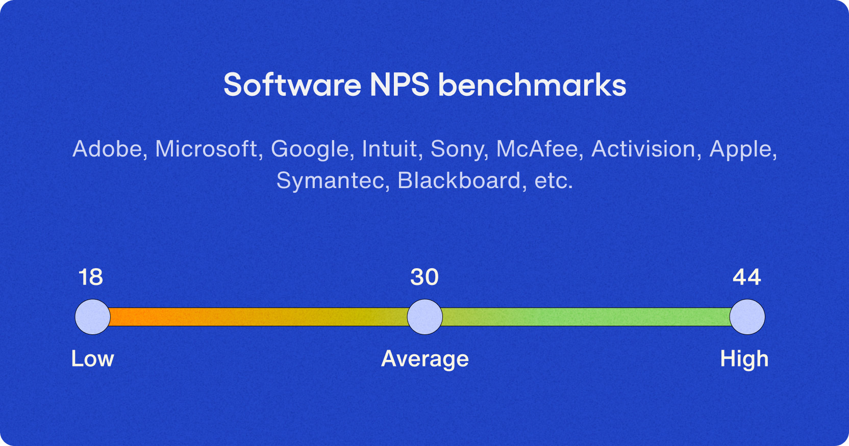nps benchmarks