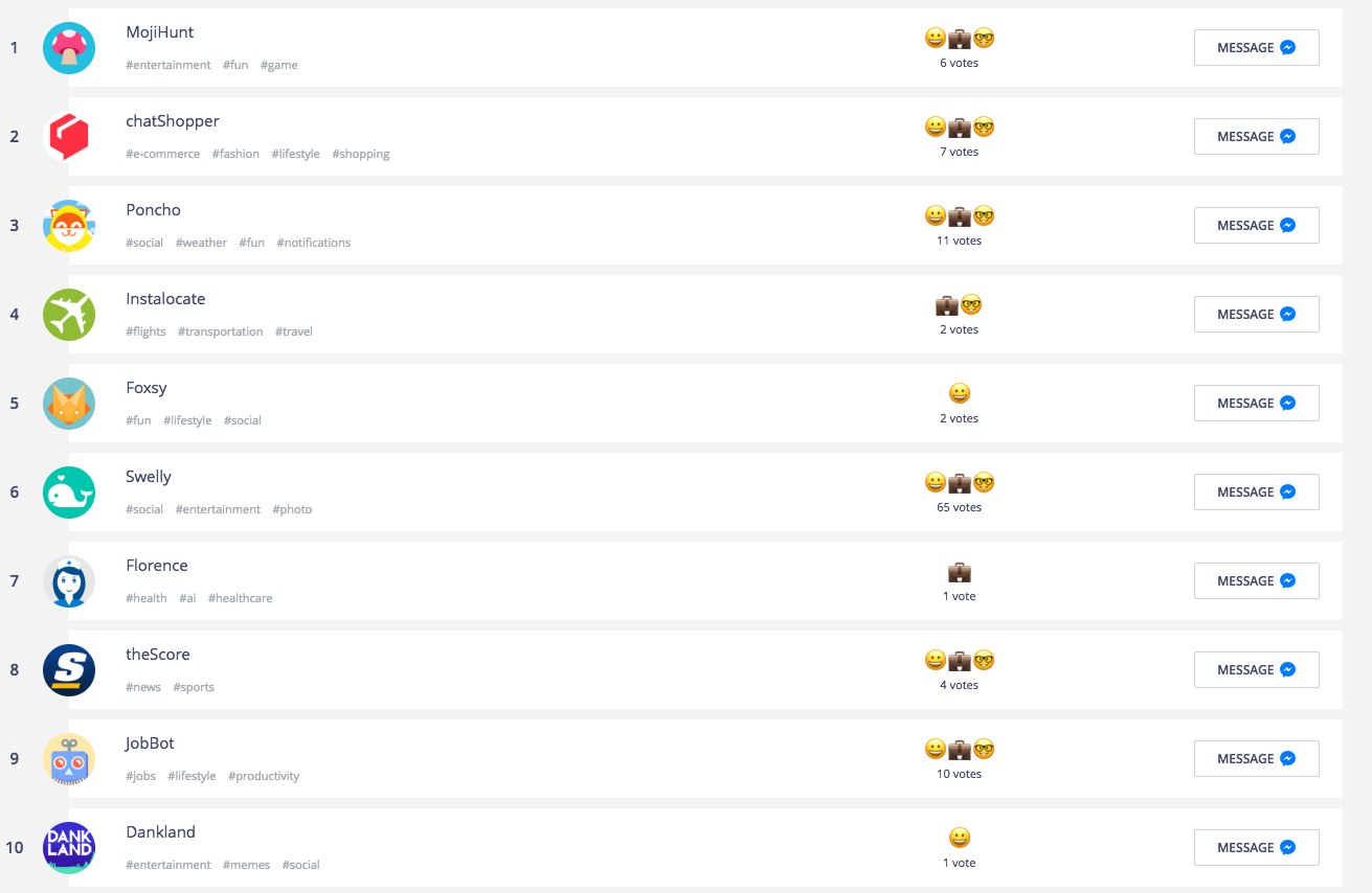 Chatbot platform tools blog image