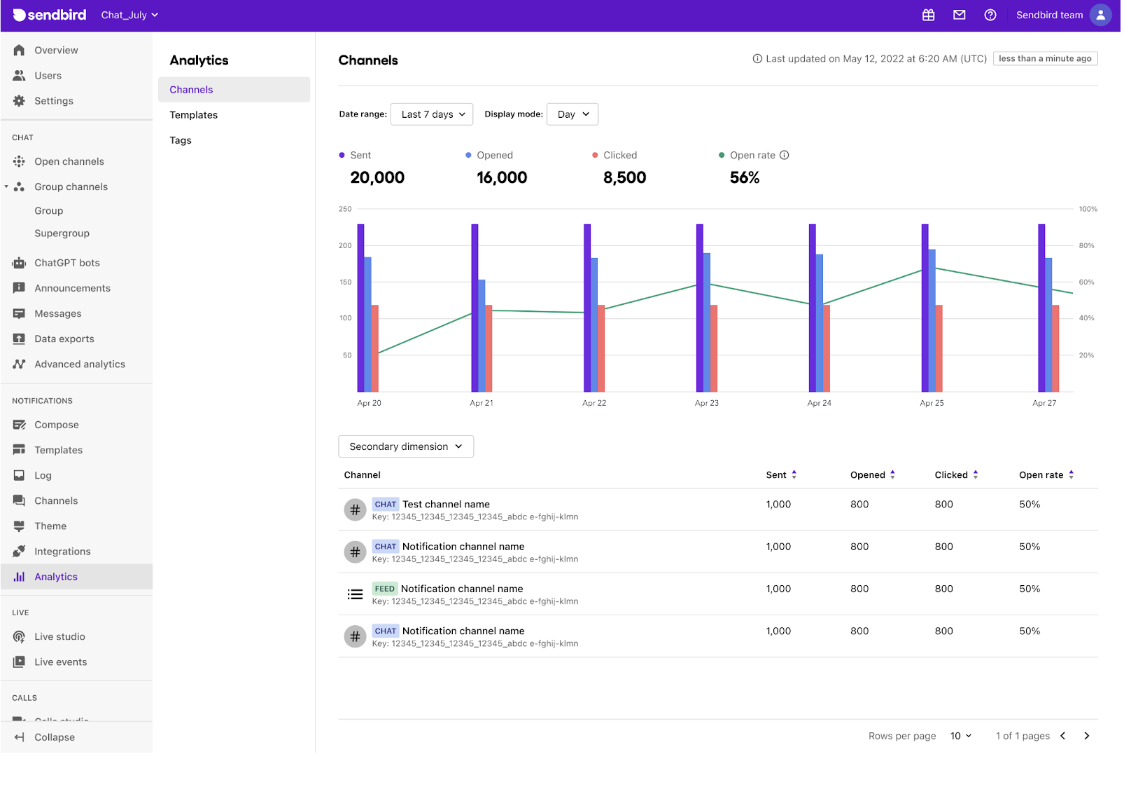 Seeing clearly for the first time: In-app messaging performance