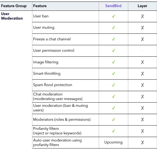 Blog User Moderation Comparison