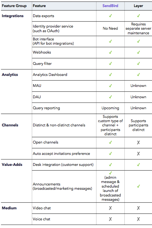 Blog Integrations Comparison