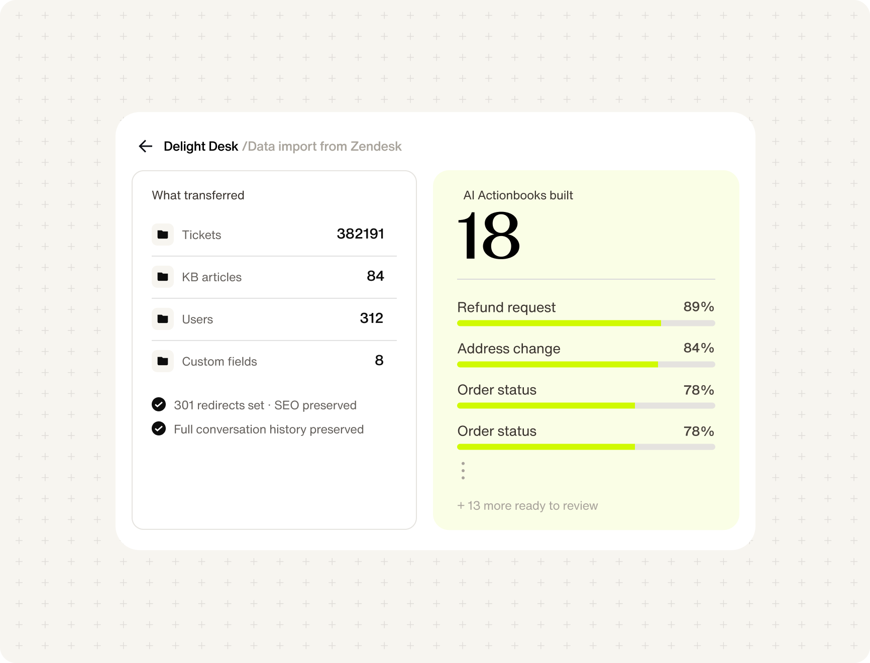 See your Zendesk in Desk before you decide.
