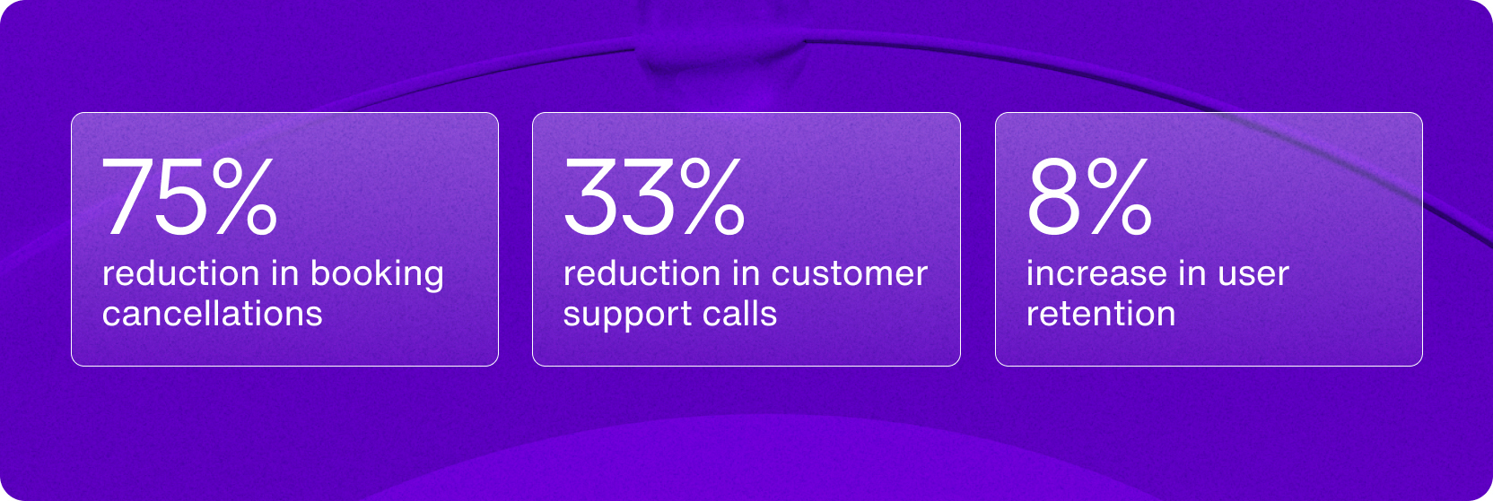 How our customers utilize Sendbird