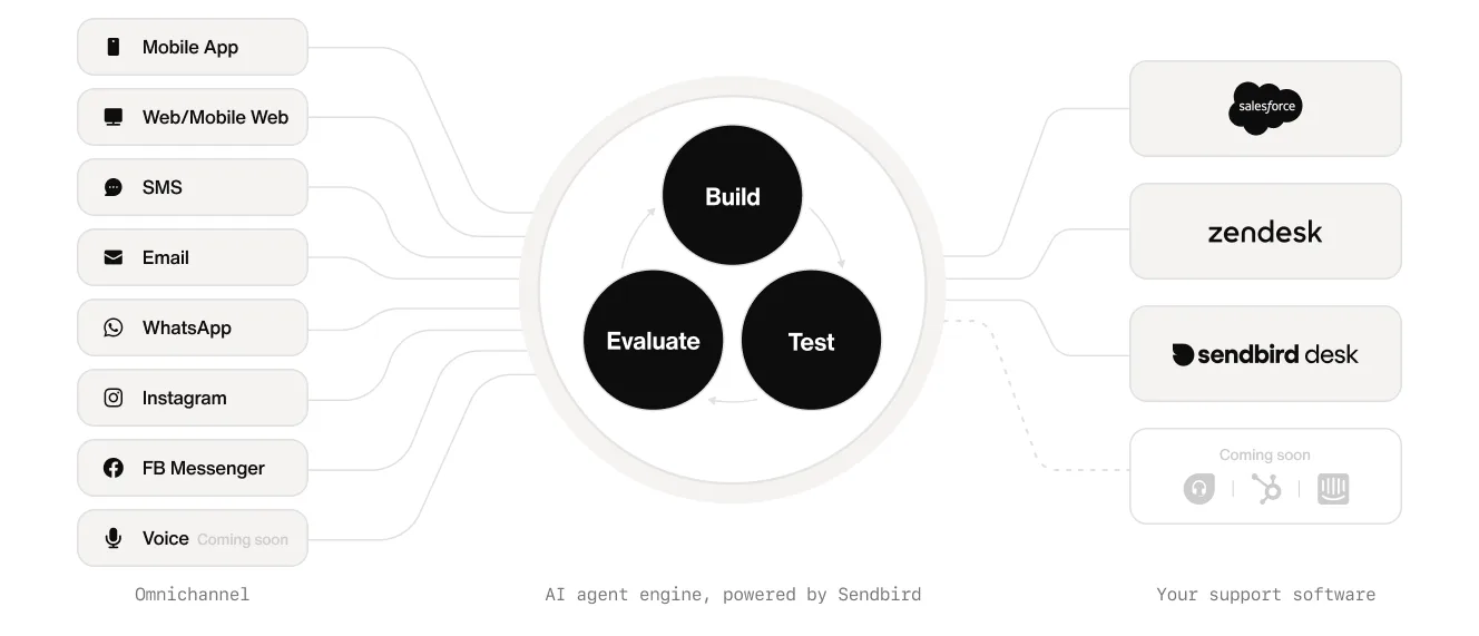 Sendbird AI customer service agent platform