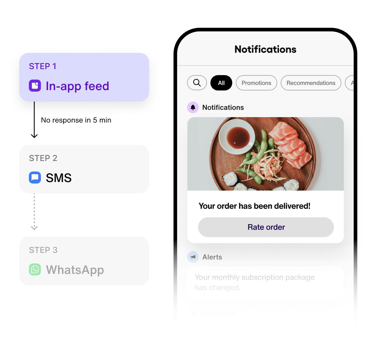 Sendbird Business Messaging