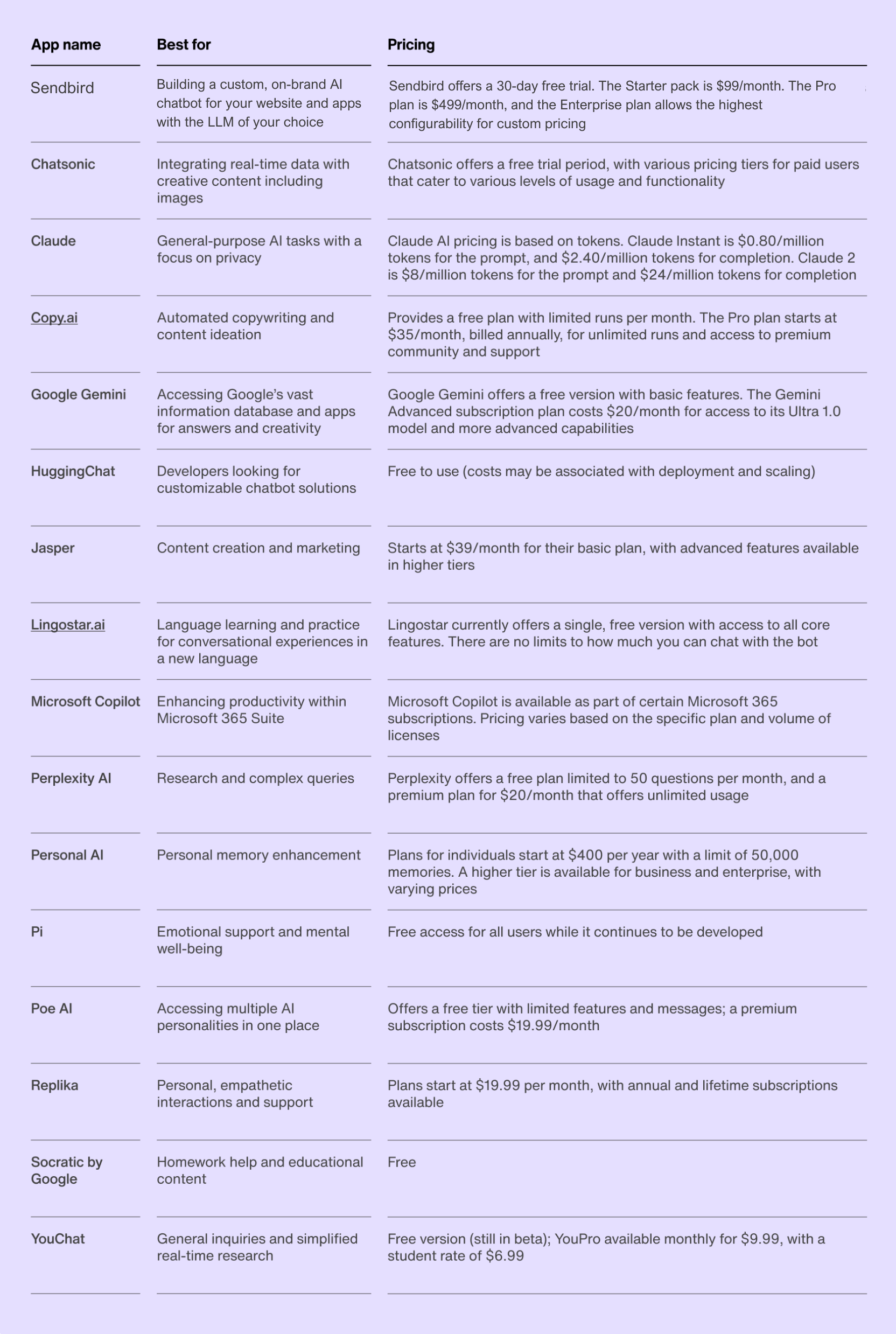 A table depicting ChatGPT alternatives