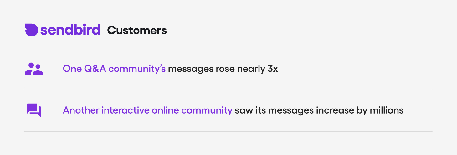 Sendbird audience traffic