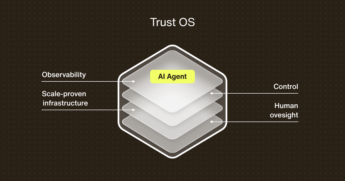 Trust OS layers