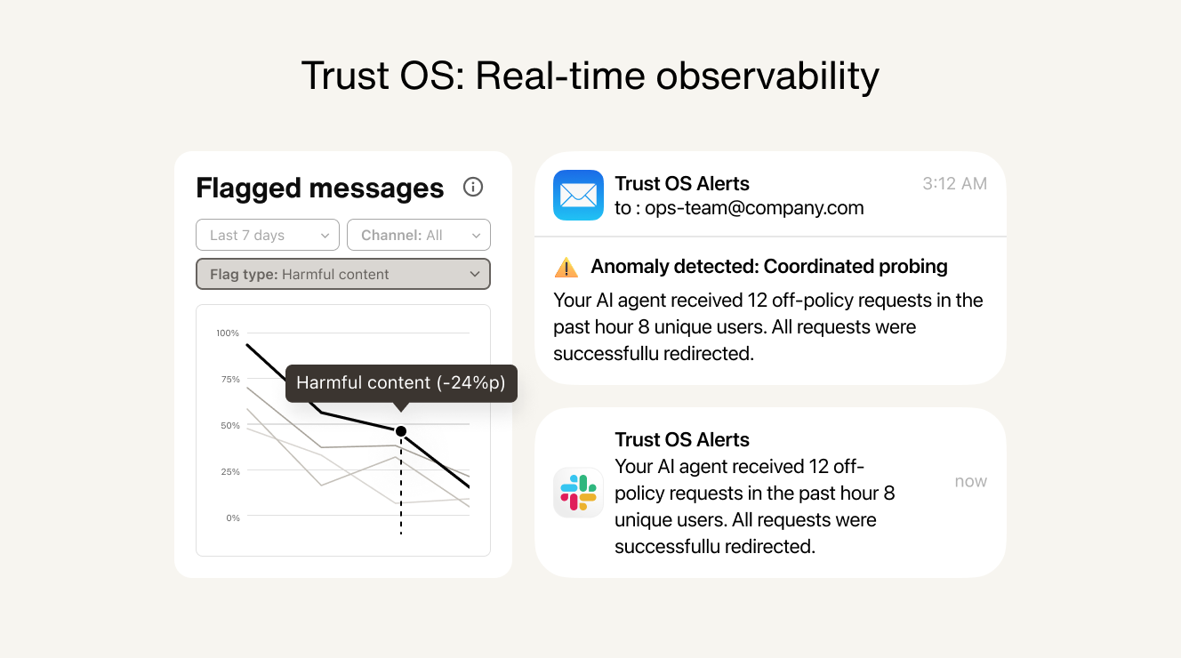 Trust OS real-time observability
