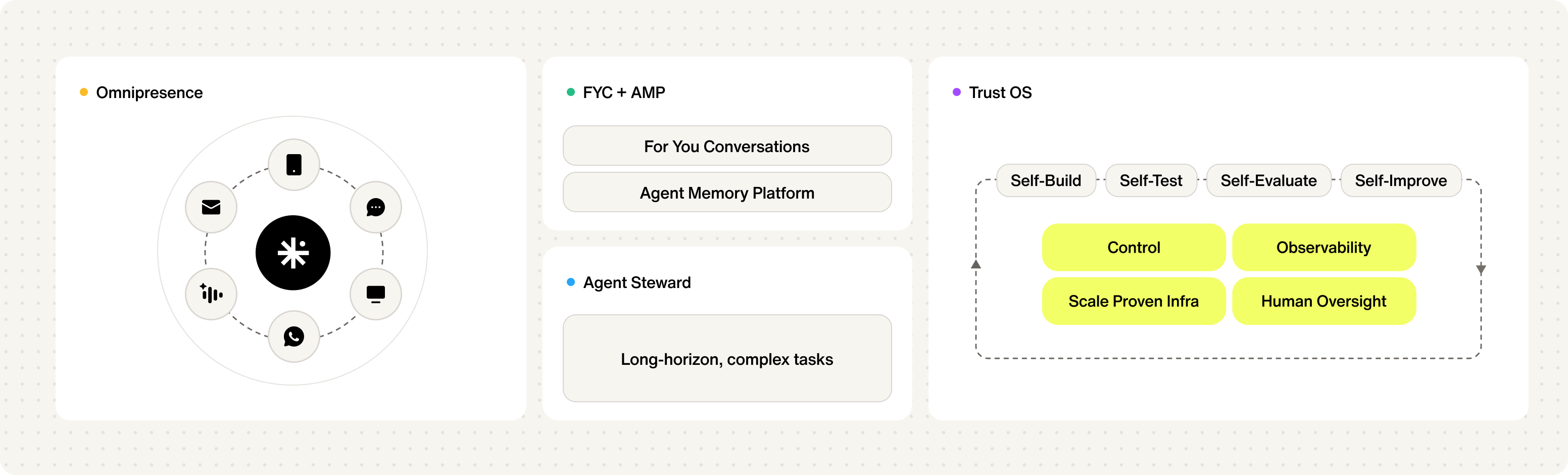 The platform to turn deflection into resolution