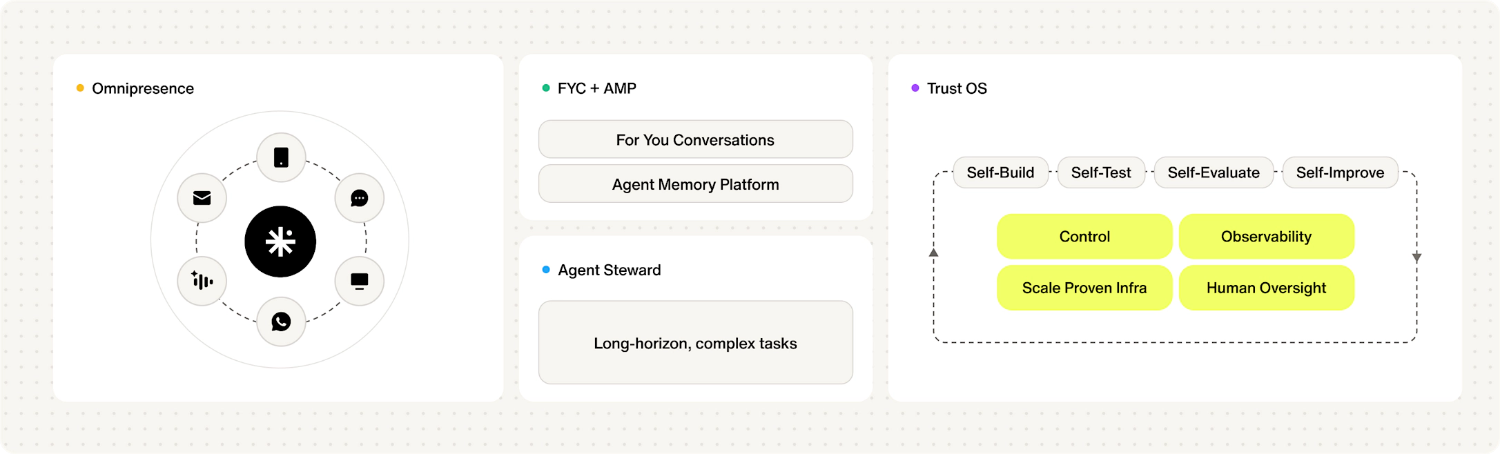 The platform to turn deflection into resolution