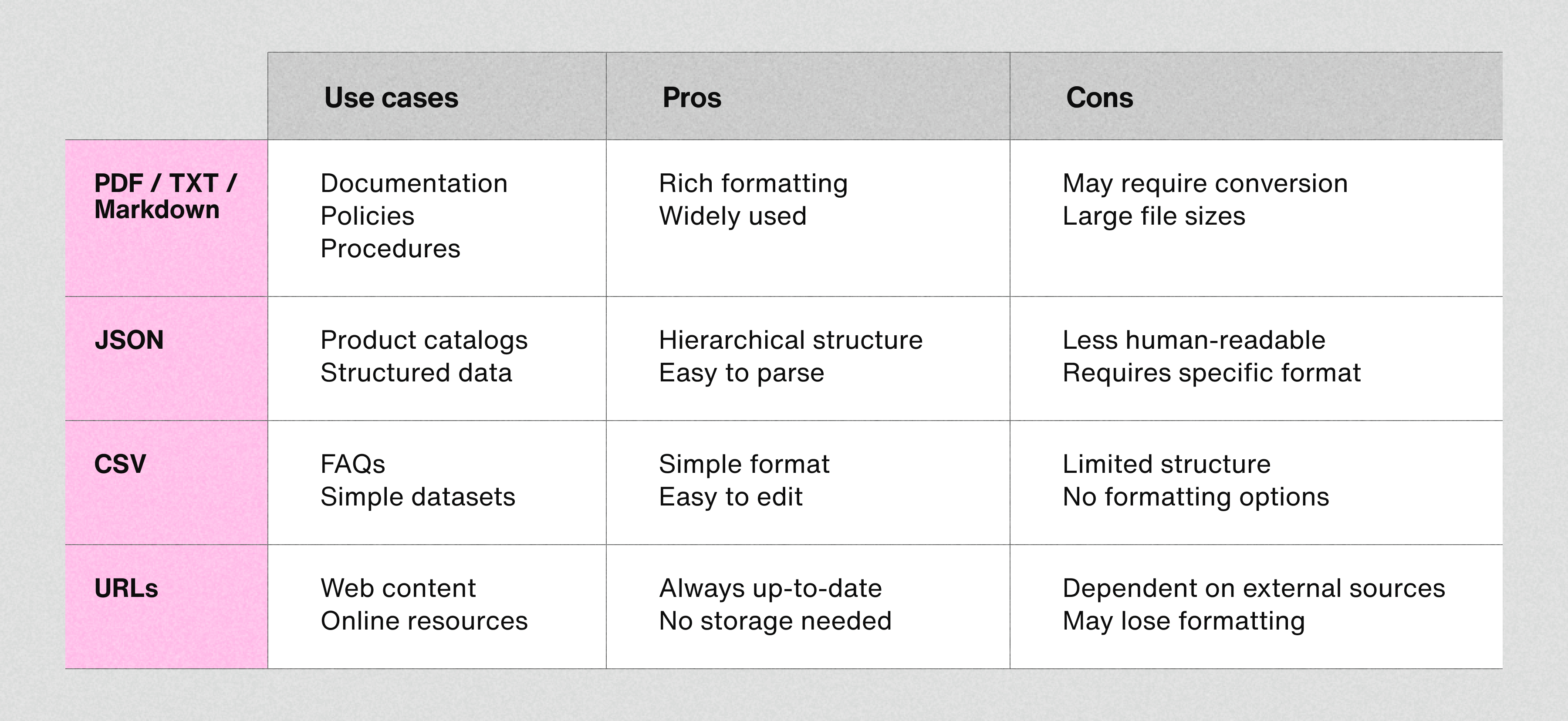 Tips for organizing your chatbot’s knowledge base