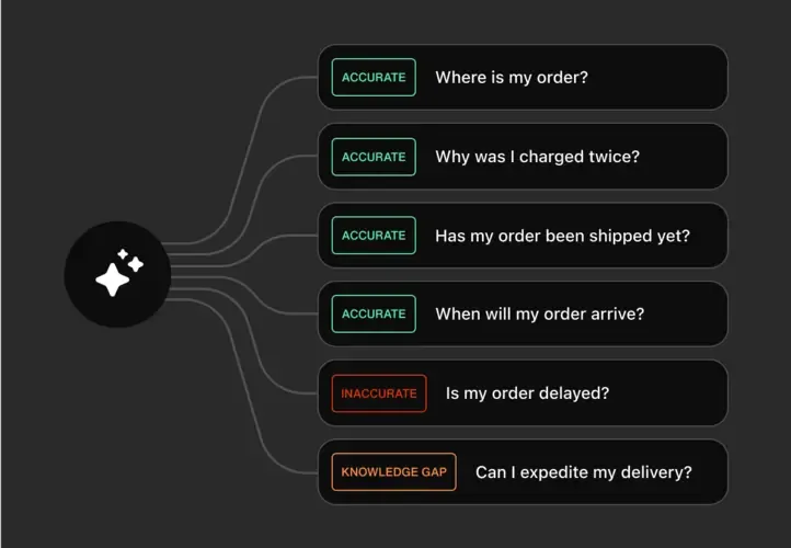 Tranparent AI auditing 2025 02 1 1