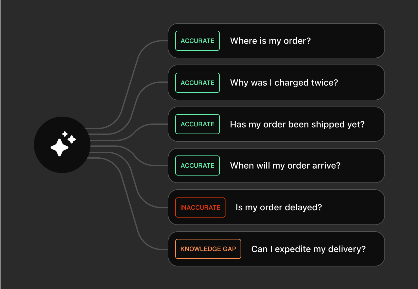 Tranparent AI auditing