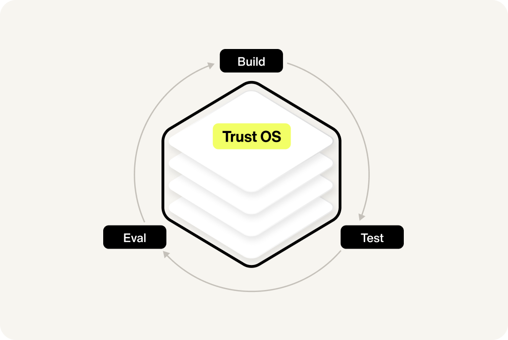 Trust OS