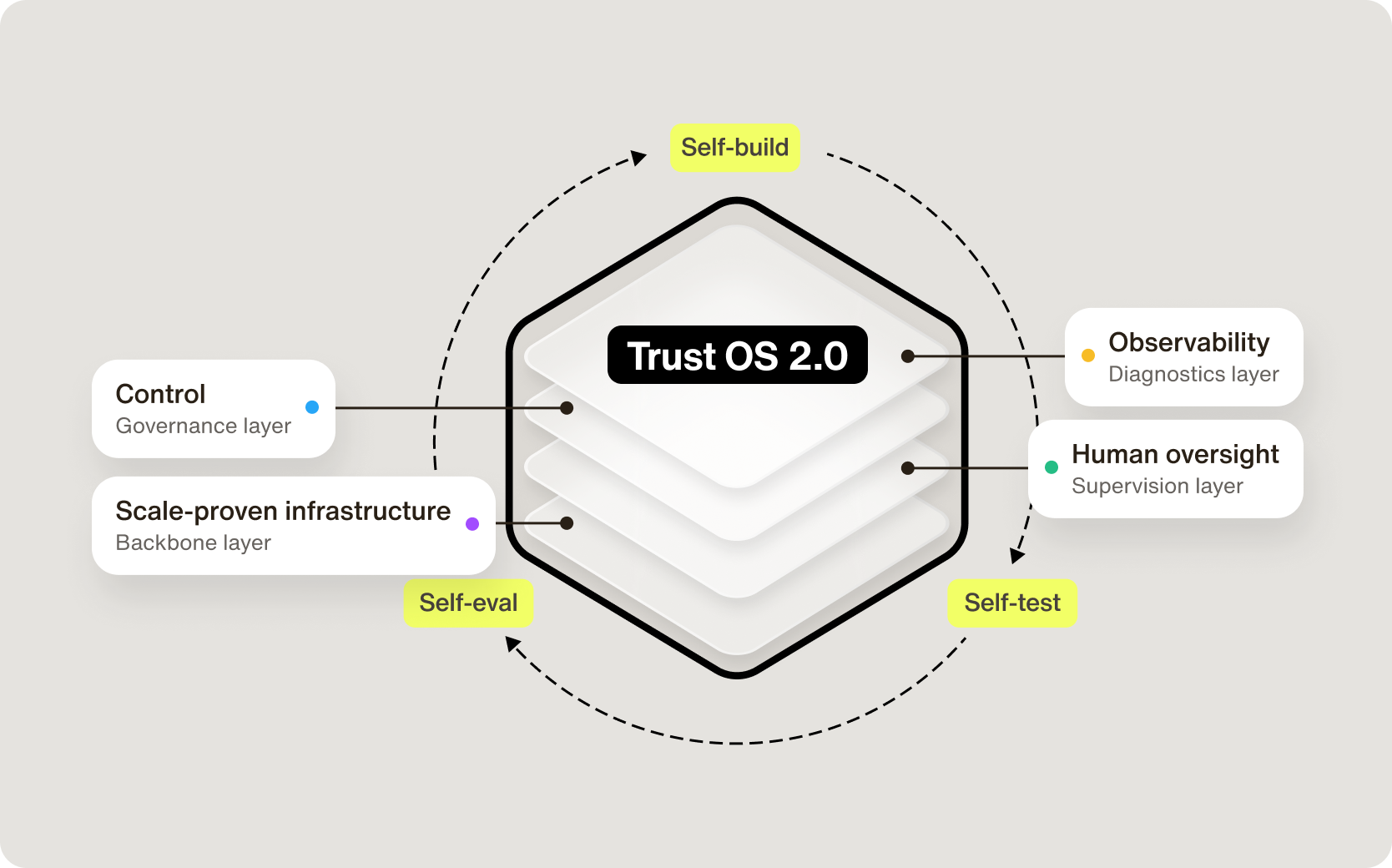 Trust OS preview