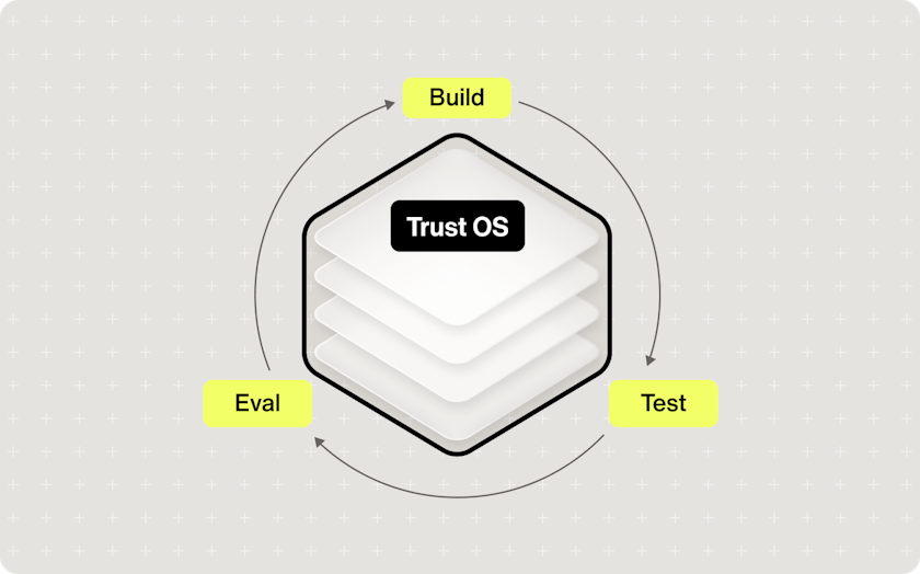 Trust OS Trust OS