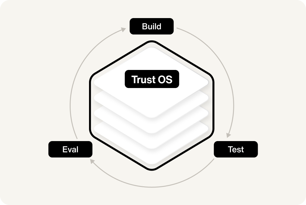 Trust OS