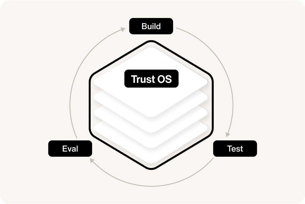 Trust OS
