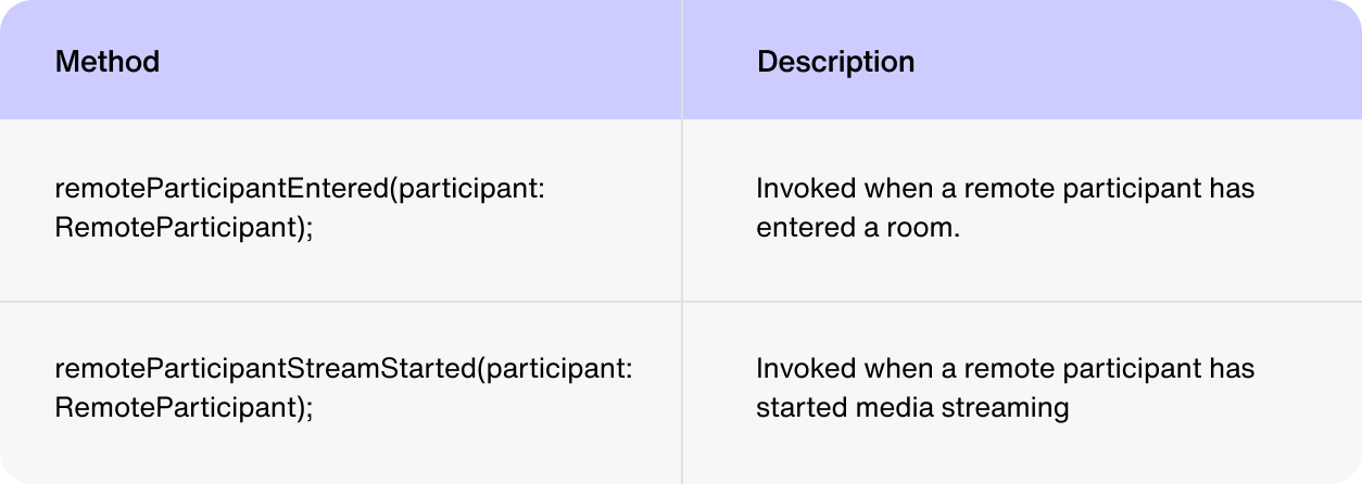 Tutorial Method and Description table