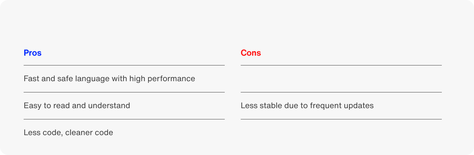 Pros and cons of Swift