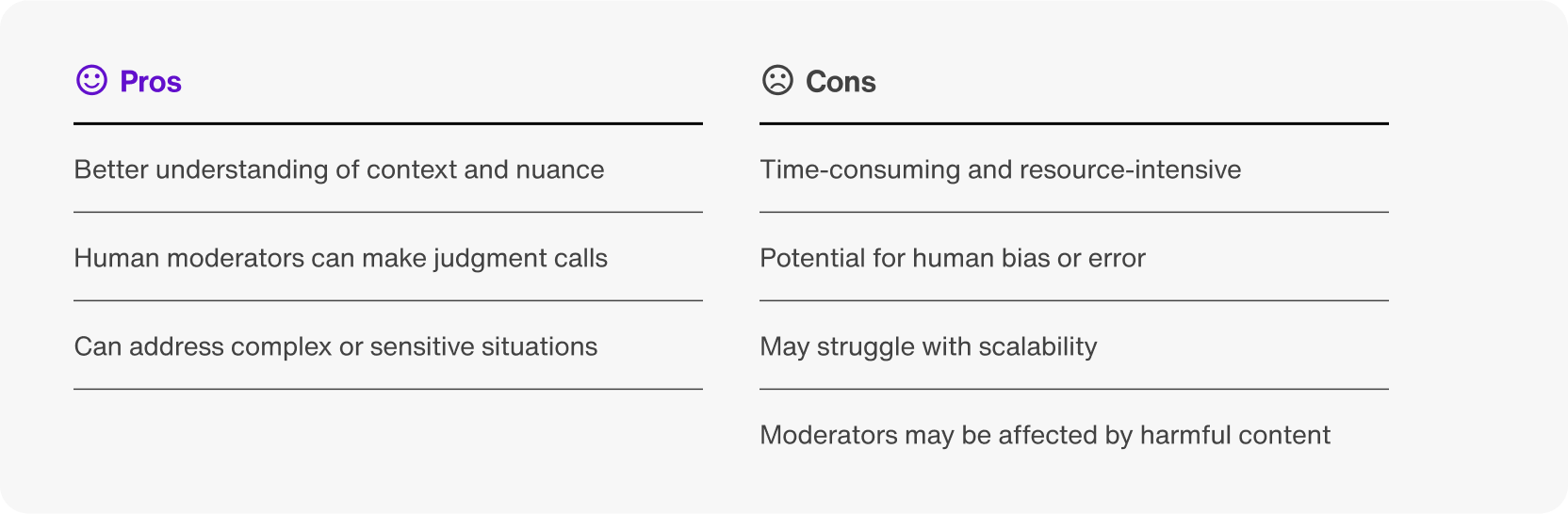 Pros and cons of manual content moderation