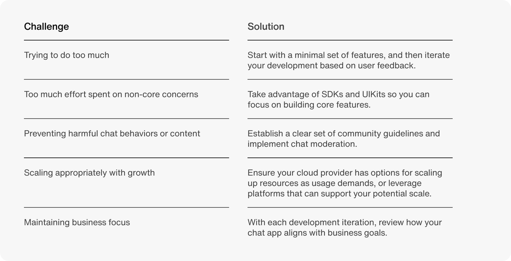 Chat app development challenges table