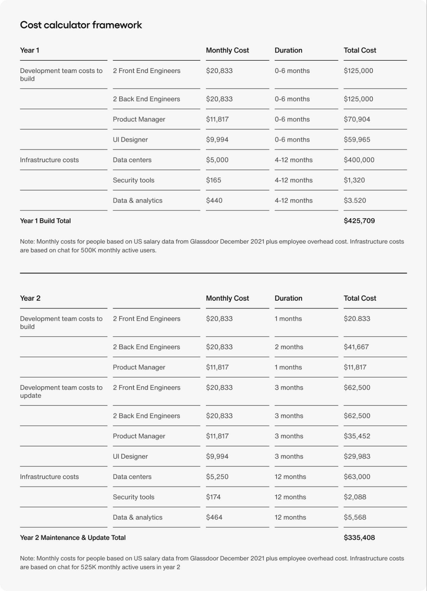 Cost calculator framework table